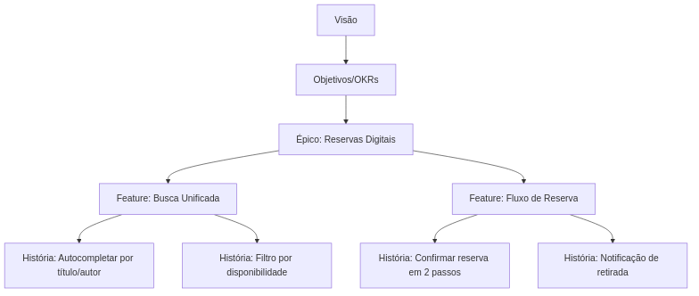 Diagrama 2