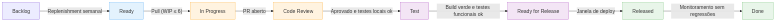 Diagrama 1