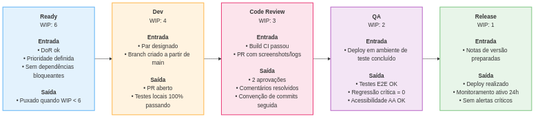 Diagrama 2
