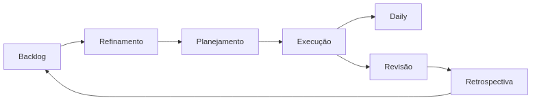 Diagrama 1