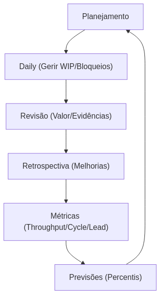 Diagrama 2